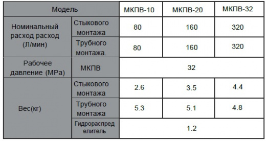 Техническая спецификация МКПВ